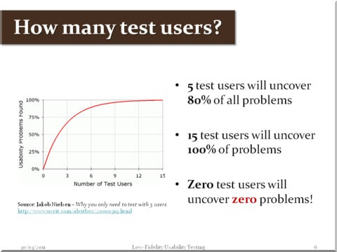 How many test users?