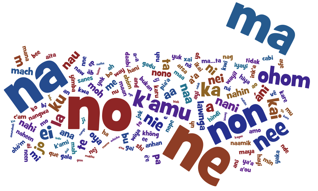 The word "no" in many languages