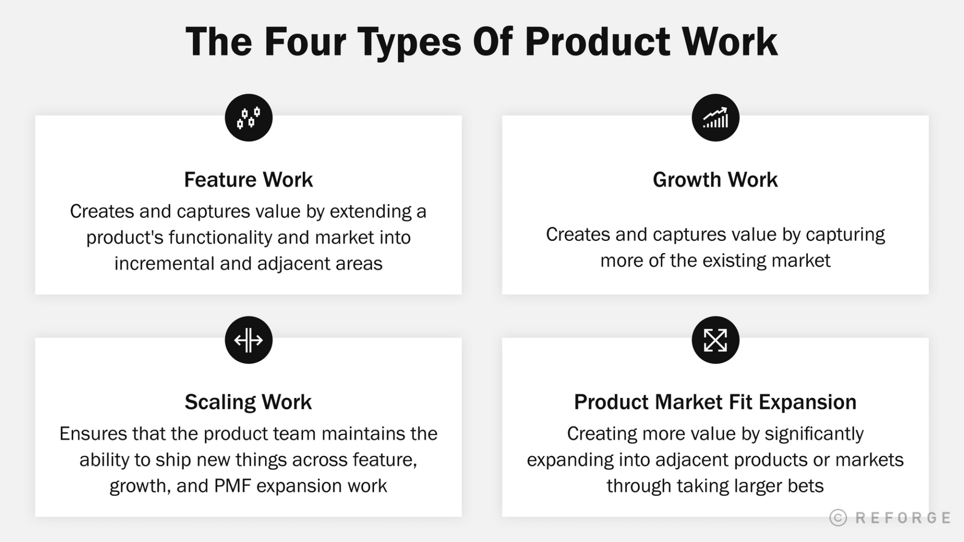 Reforge - 4 types of product work