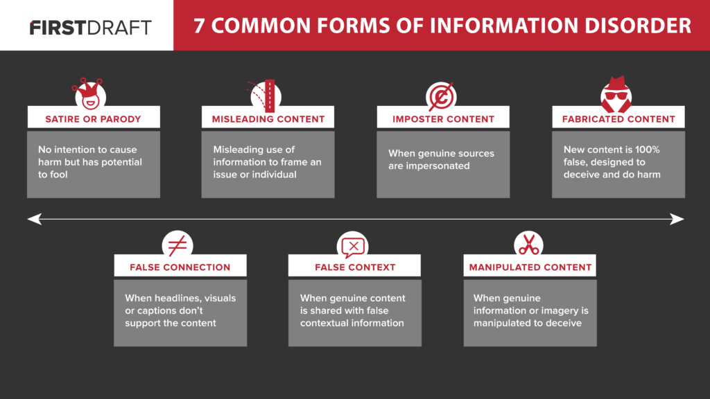 7 common forms of information disorder by Clare Wardle