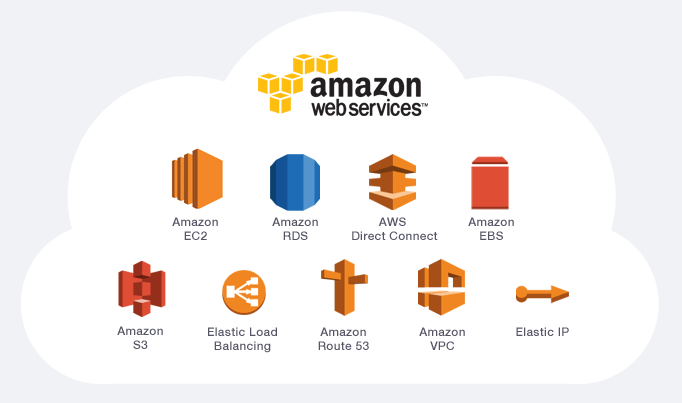 The basic set of Amazon Web Services